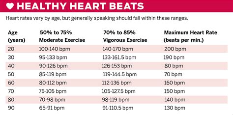 85 Heart.
